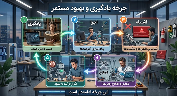مسیر یادگیری 