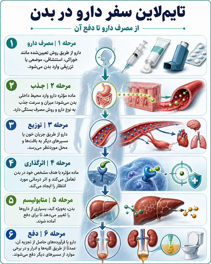 بیماری بیماری | دارو