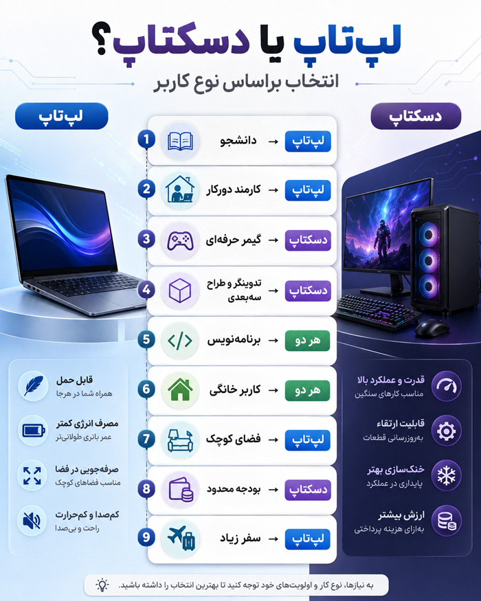 لپ‌تاپ یا دسکتاپ