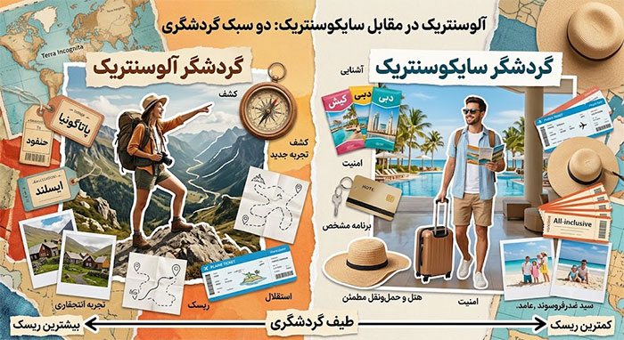 انواع گردشگر