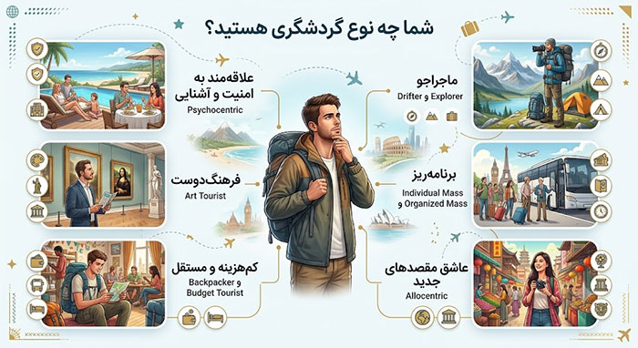 گردشگر