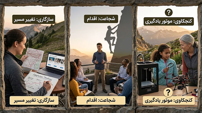 افراد موفق 