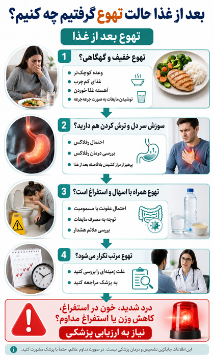 حالت تهوع بعد از غذا 