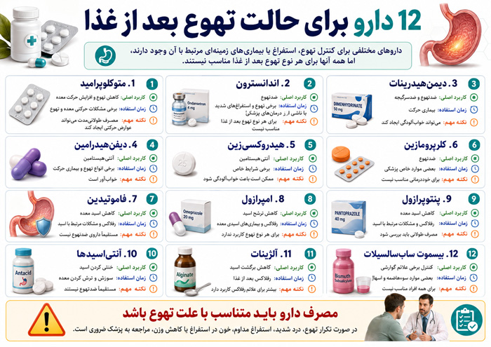 دارو برای جلوگیری از تهوع