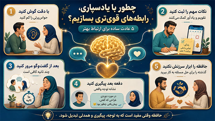 مهارت ارتباطی حافظه و رابطه قویتر