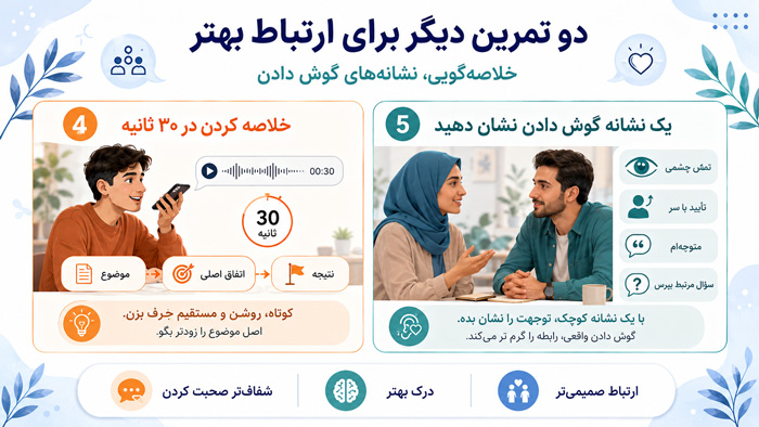 برنامه ریزی تمرین مهارت های ارتباطی