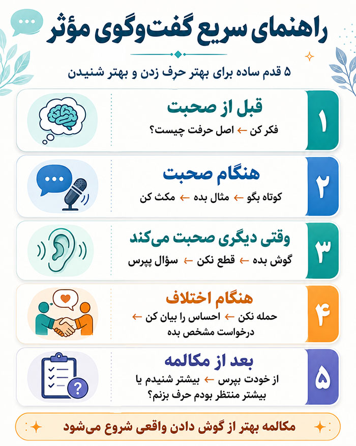 برنامه ریزی مکالمه بهتر