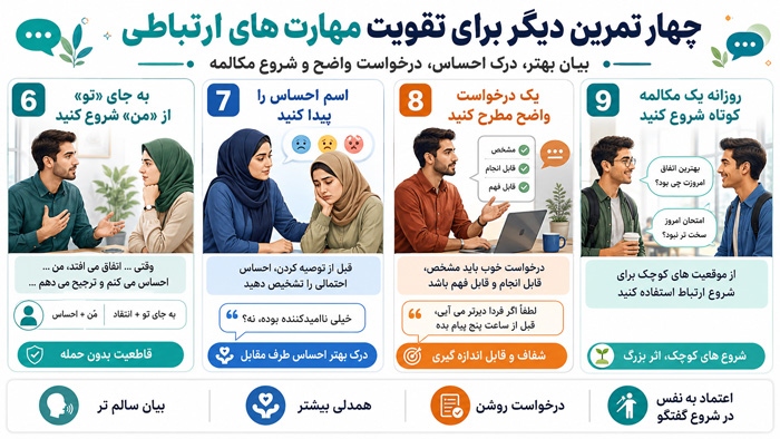 برنامه ریزی ترین برای مهارت های ارتباطی