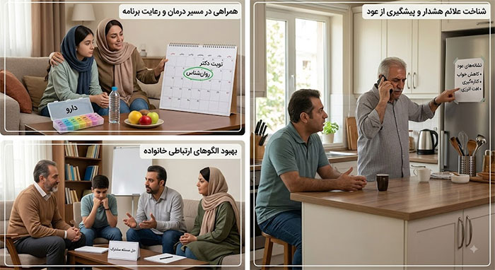 خانه سلامت روان فرزند در خانواده