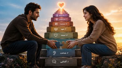 مرحله های روابط بین فردی
