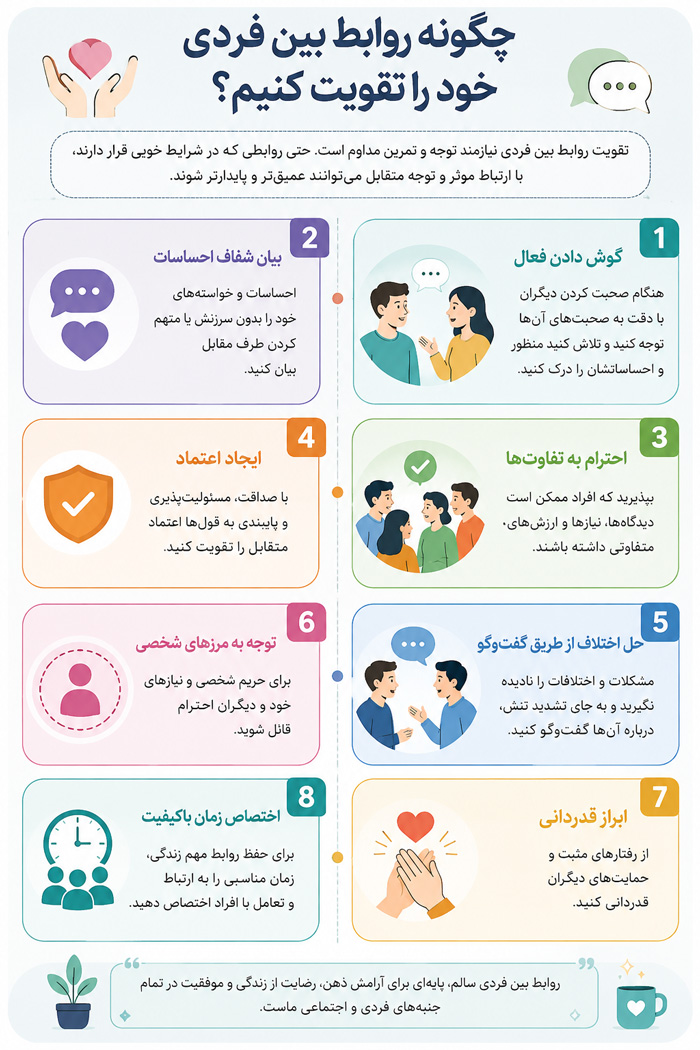 مهارت ارتباطی تقویت روابط بین فردی