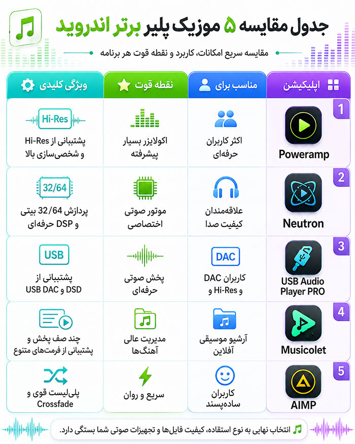 موزیک پلیر اندروید 