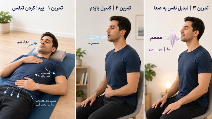 صداسازی تمرین تنفس در صدا