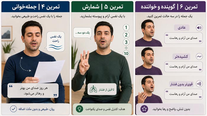 صداسازی تمرین تنفس