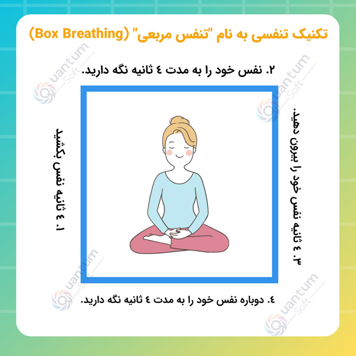 تکنیک تنفس مربعی 
