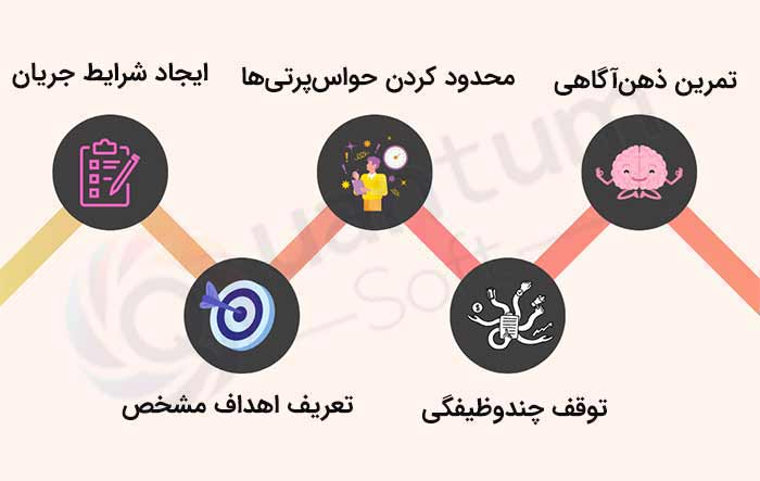 "حالت جریان" (Flow State) برای تقویت مغز