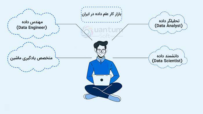 اینفوگرافی بازار کار علم داده در ایران