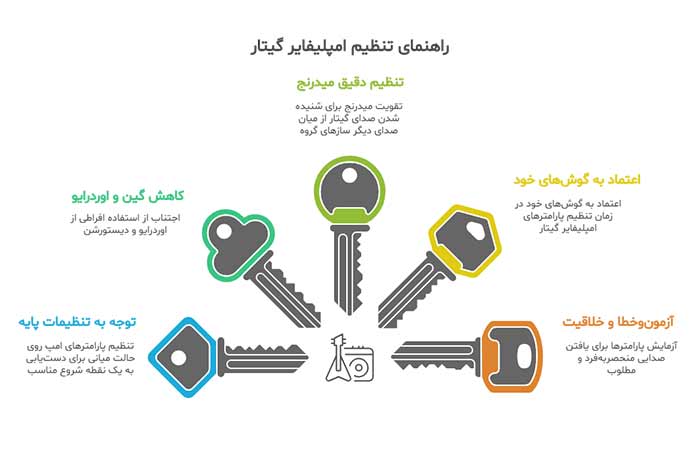 موسیقی