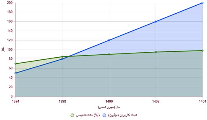 حل مسائل ننمودار حل مسائل ریاضی با هوش مصنوعی و افزایش دقت تشخیص