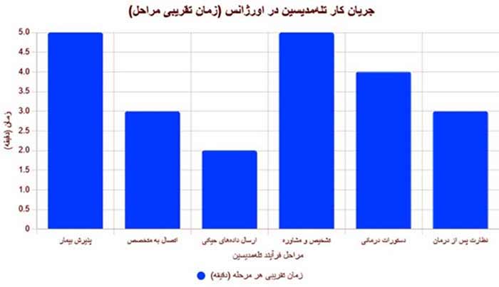 تکنولوژی تکنولوژی | فناوری