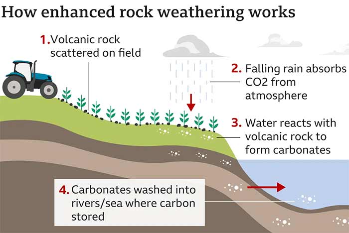 علم روز weathering پیشرفته