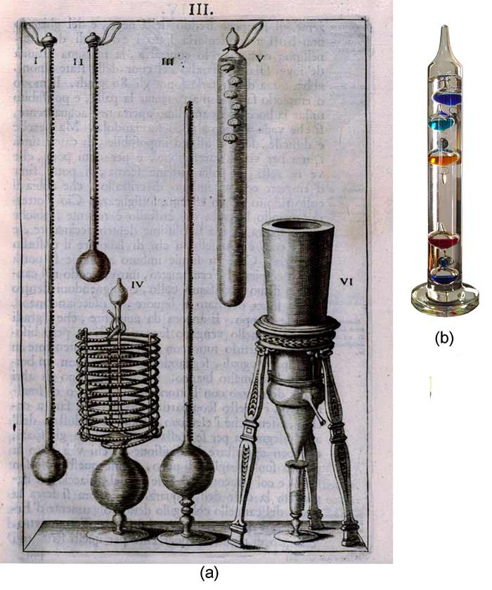 تلسکوپ و ترموسکوپ گالیله