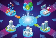زیست بوم زیست بوم نوآوری دانش بنیان چیست؟ 7 ارکان زیست بوم نوآوری