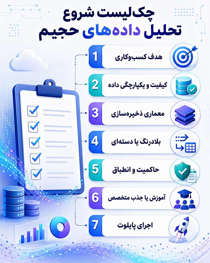 چک‌لیست عملی برای شروع پروژه تحلیل داده‌های حجیم