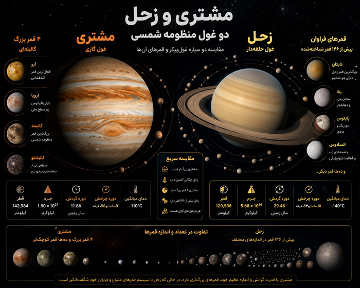 مشتری و زحل  