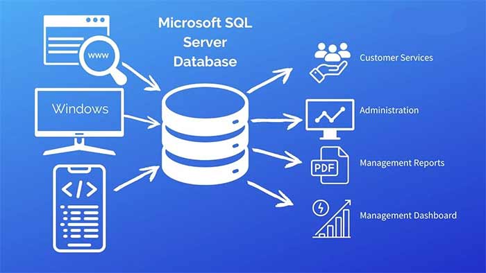 Microsoft SQL Server