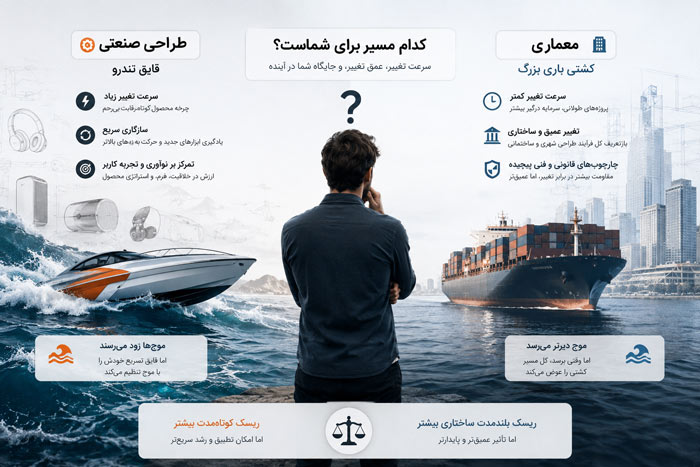 طراحی صنعتی یا معماری