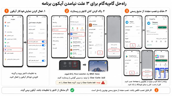 راه‌حل گام‌به‌گام برای هر سه علت