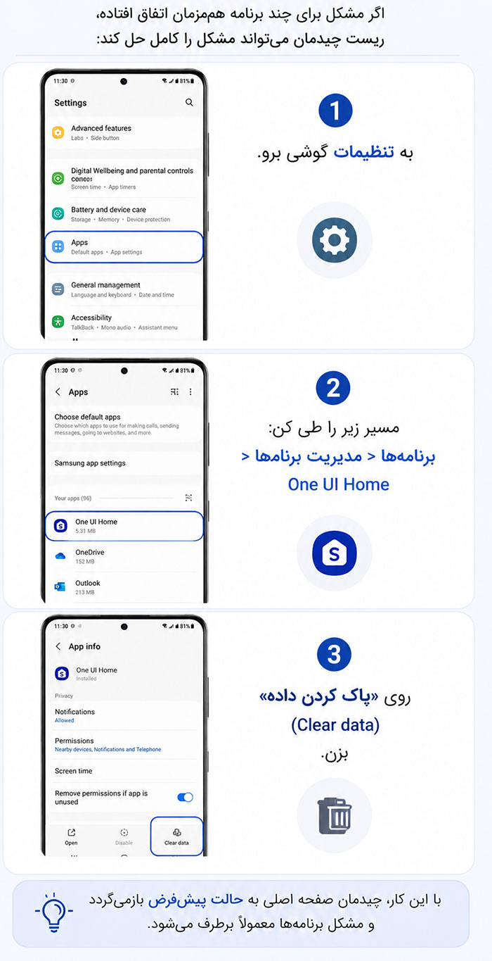 ریست کردن چیدمان صفحه اصلی