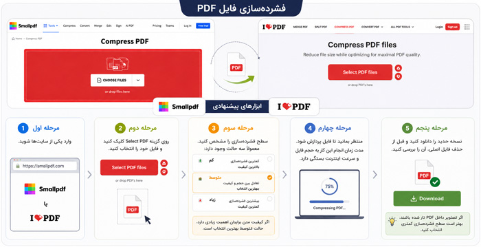 تکنولوژی فشرده سازی فایل پی دی اف