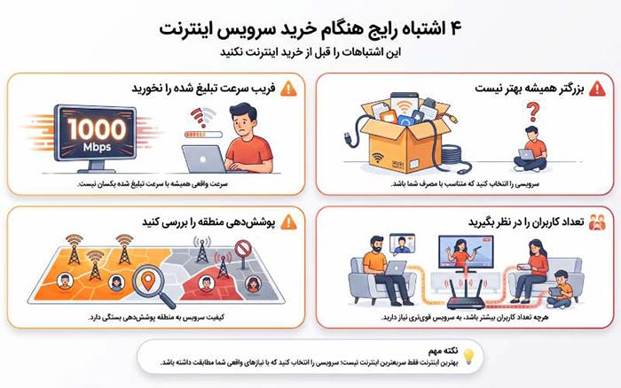 اینترنت اینترنت
