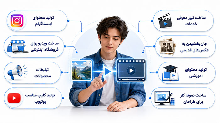 اپلیکیشن کاربردهای تبدیل عکس به فیلم