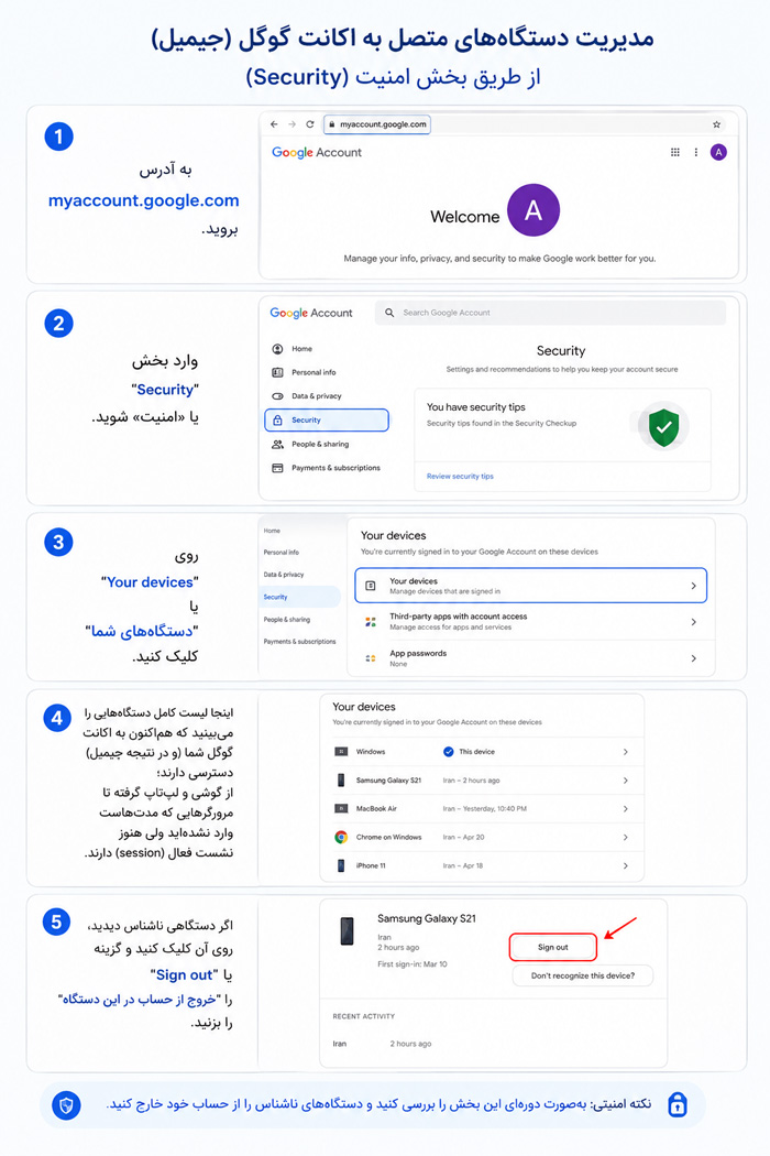 روش دوم: بخش امنیت اکانت گوگل (My Account)