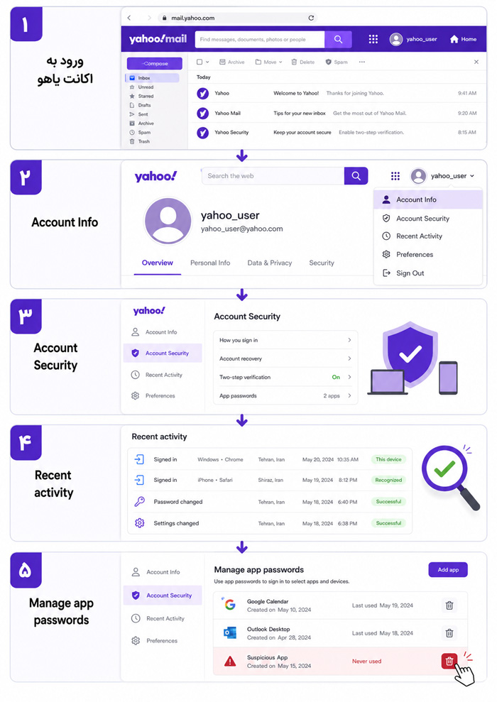 بررسی دسترسی در Yahoo Mail