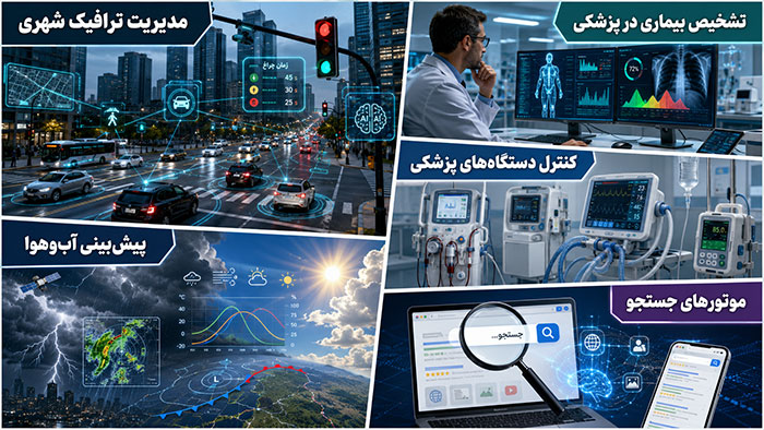 اطلاعات عمومی تکنولوژی های نوین