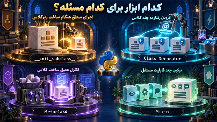 برنامه نویسی کدام ابزار برای کدام مسئله