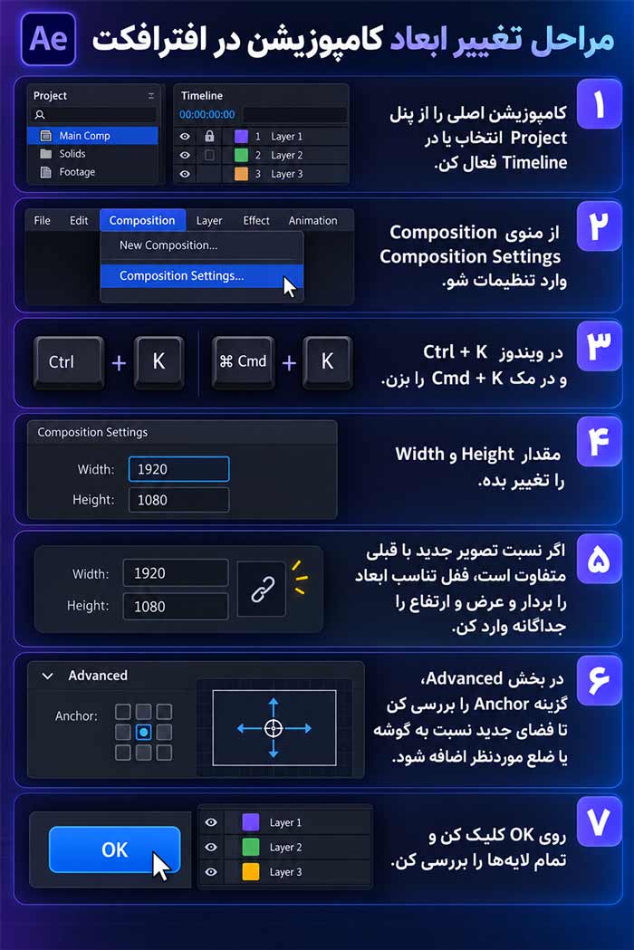 افترافکت تغییر مستقیم از Composition Settings