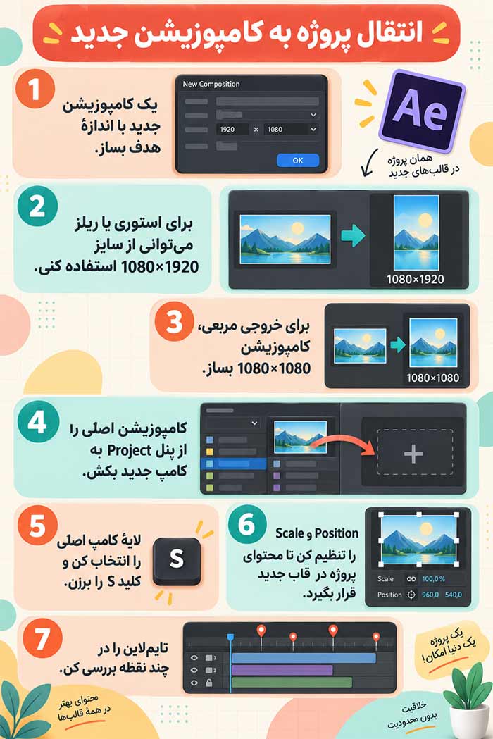 افترافکت انتقال پروژه به کامپوزیشن جدید