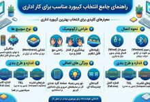 قیمت کیبورد اداری