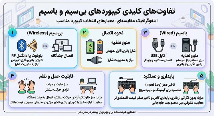 لوازم جانبی کامپیوتر و لپتاپ